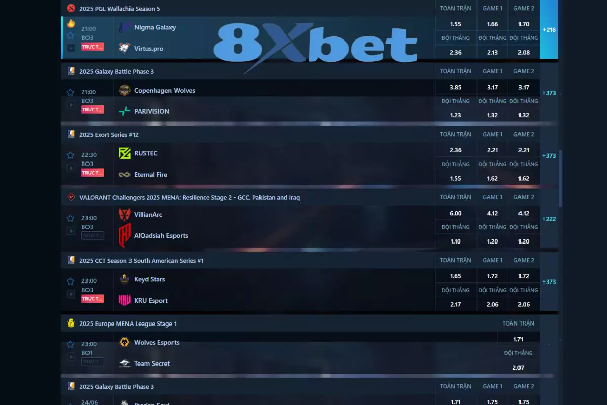 Tính năng vượt trội khi tham gia cá cược Esport tại 8xbet